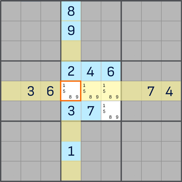 Pointing triples - Sudoku technique