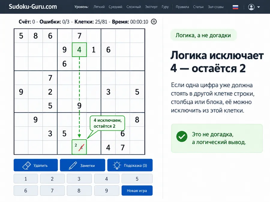 Логическое исключение кандидата в судоку