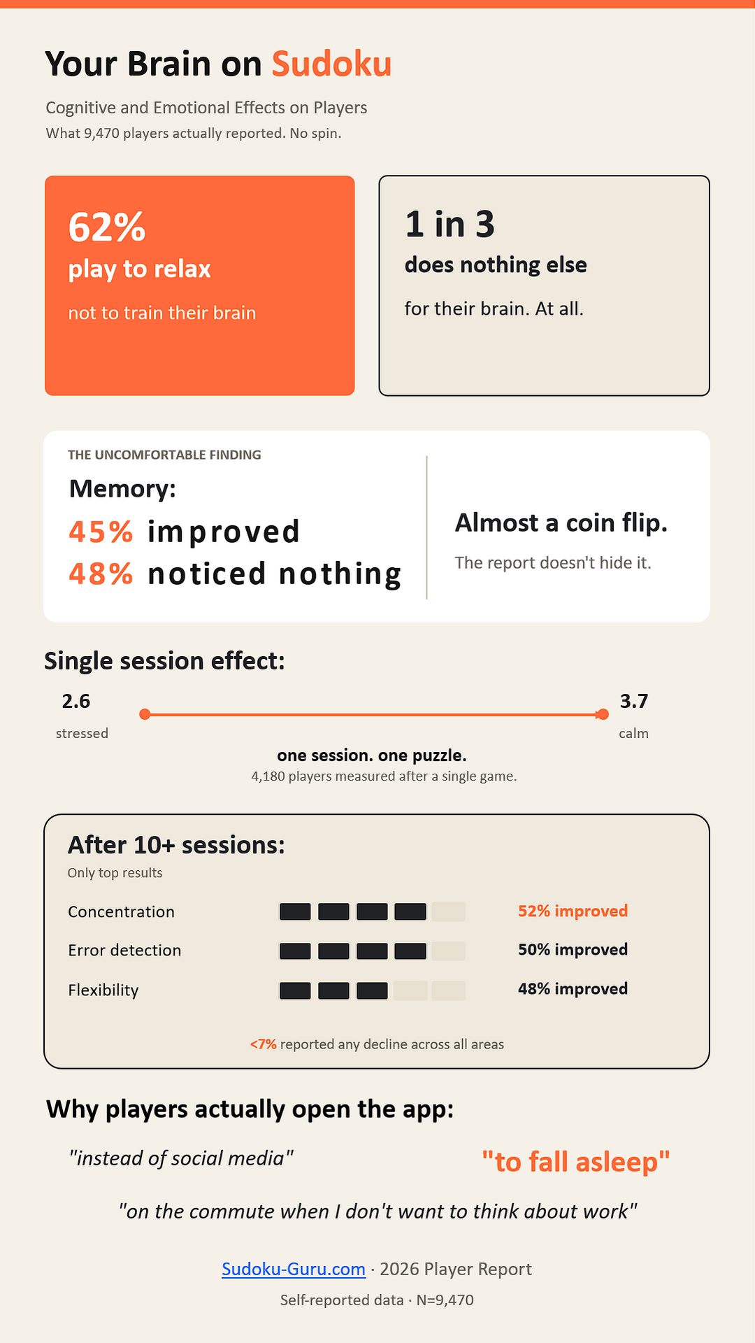 Infographic with research results Infographic with research results