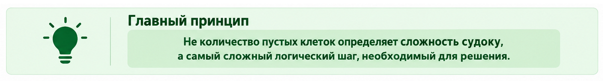 главный принцип сложности судоку