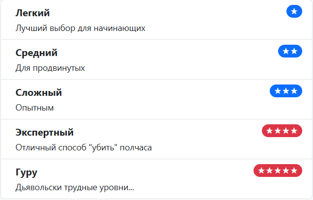 Уровни сложности судоку